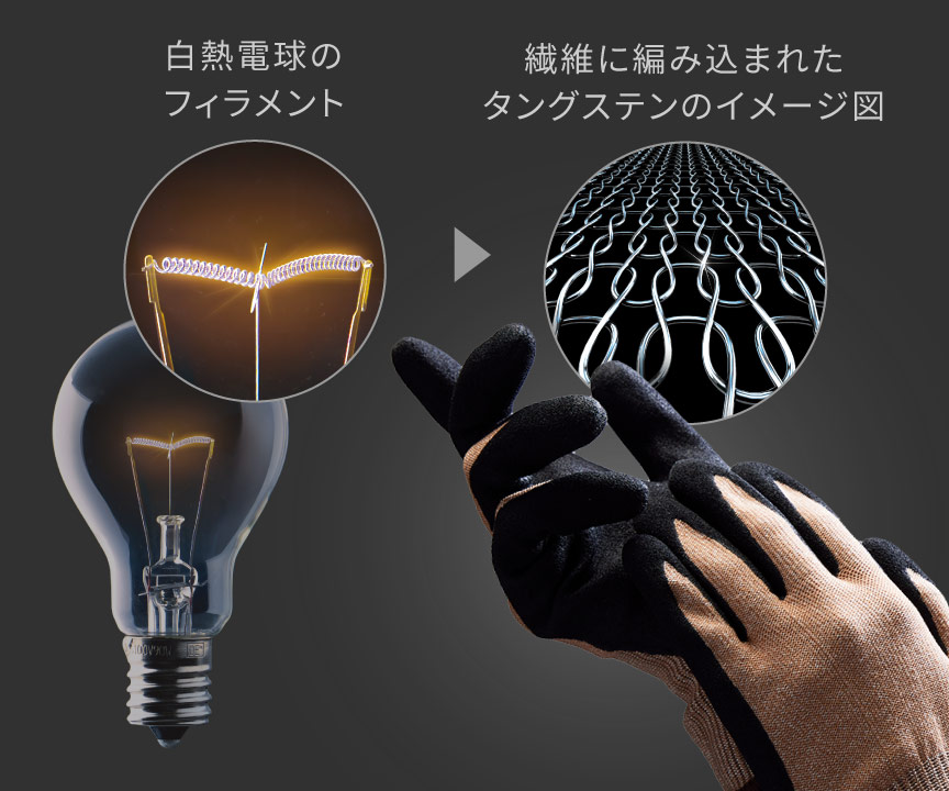 白熱電球のフィラメント技術を応用した、タングステン線