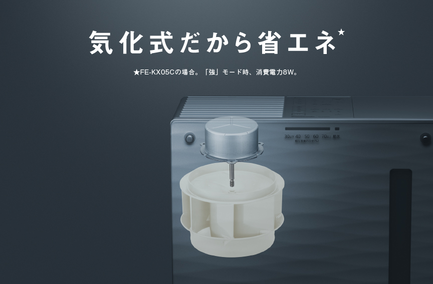 「気化式だから省エネ」のイメージ画像です。クリックすると特長ページにリンクします。