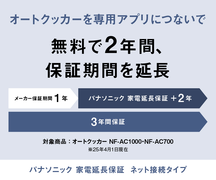 オートクッカーを専用アプリにつないで無料で2年間保証期間を延長。メーカー保証期間1年とパナソニック 家電延長保証+2年で計3年間保証。対象商品はオートクッカーNF-AC1000・NF-AC700（25年4月1日現在）。 パナソニック 家電延長保証 ネット接続タイプ
