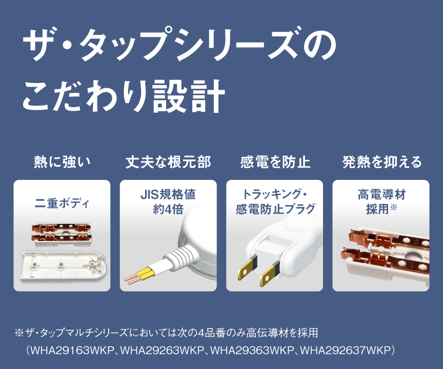 ザ・タップシリーズのこだわり設計
