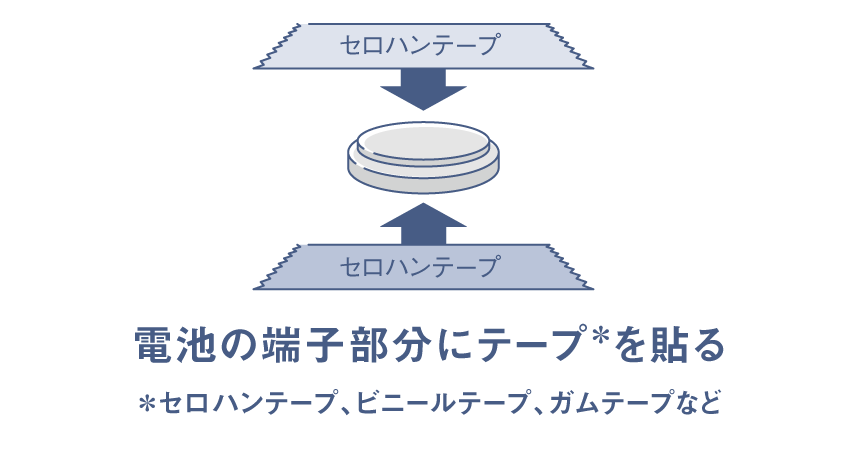 イラスト：電池の端子部分にテープを貼る