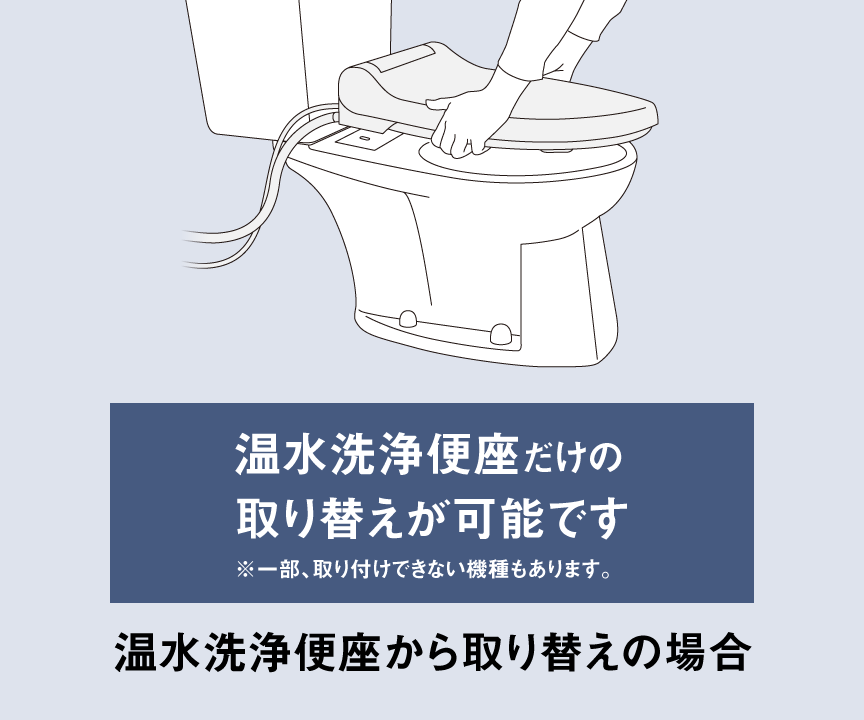 温水洗浄便座だけの取り替えが可能です,ご使用中の温水洗浄便座から取り替えの場合