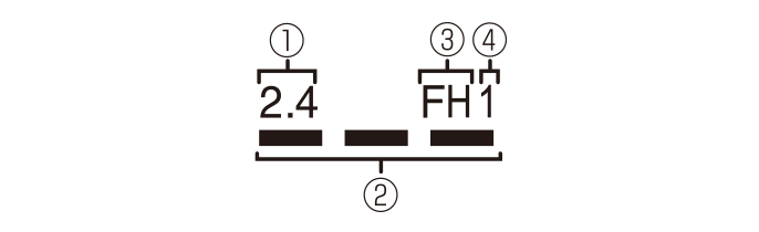 イメージ図：周波数表示の見方
