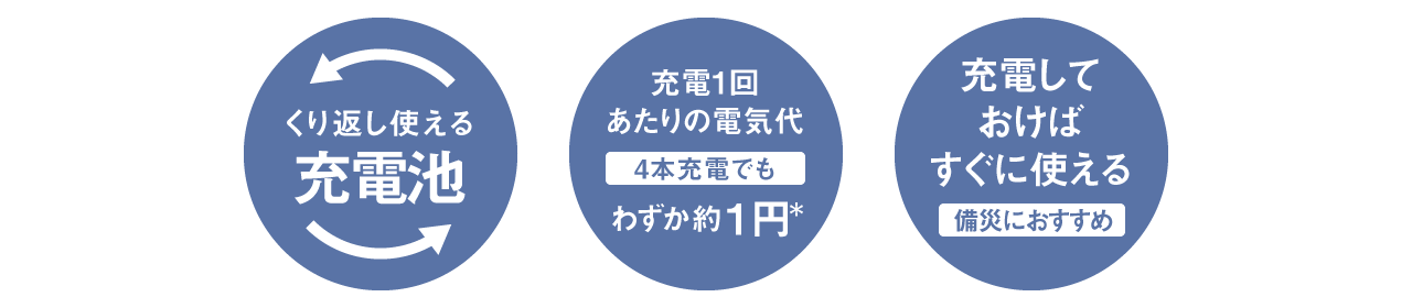 くり返し使える充電池、充電1回あたりの電気代4本充電でもわずか約1円、充電しておけばすぐに使える 備災におすすめ