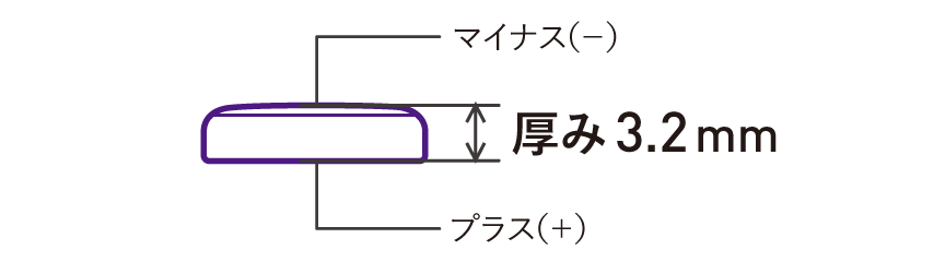 イラスト：極性の見わけ方