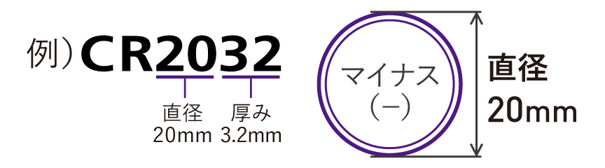 イラスト：電池品番の読み方
