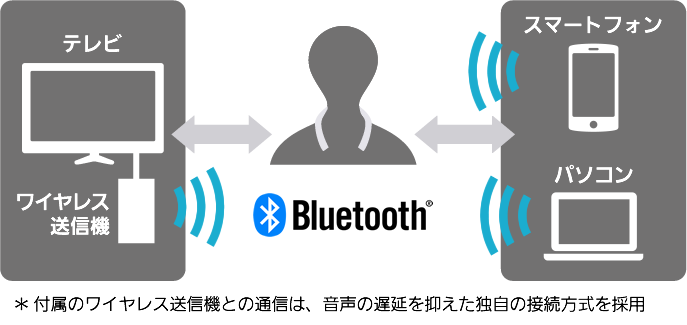 無線切換機能イメージ