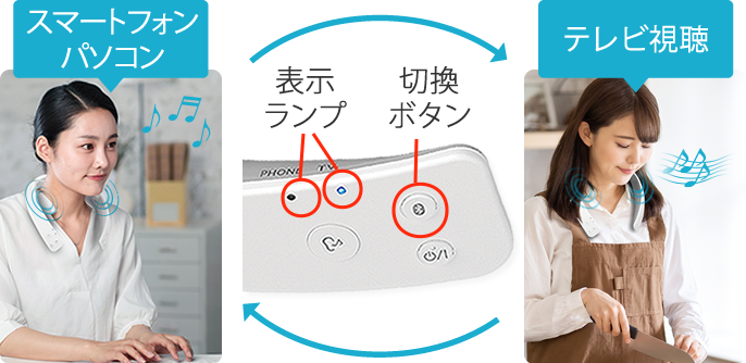 無線切換機能イメージ