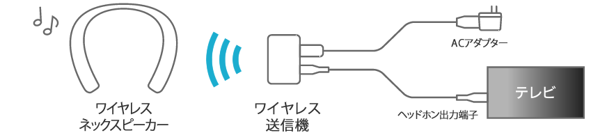 テレビとの接続イメージ