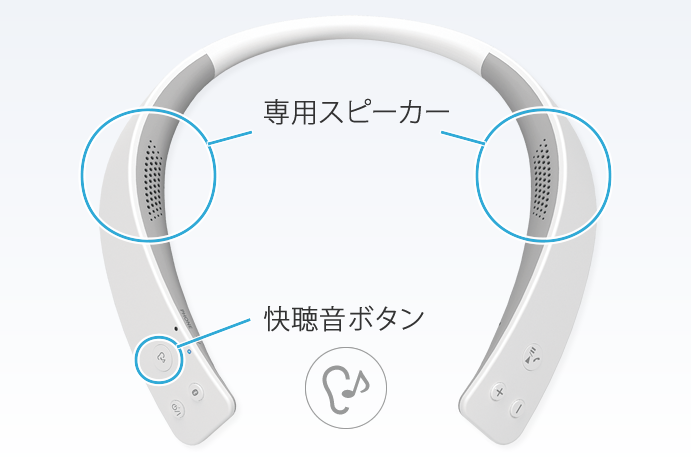 写真：専用スピーカーと快聴音ボタン
