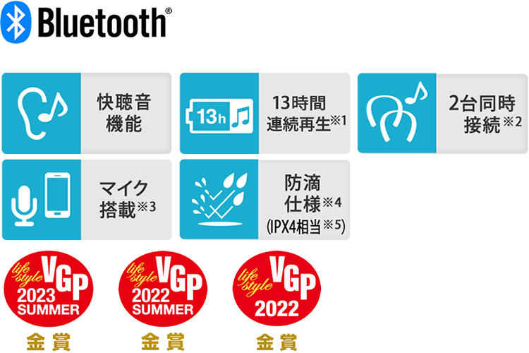 Bluetooth®/快聴音機能/13時間連続再生※１/2台同時接続※2/マイク搭載※3/防滴仕様※4（IPX4相当※5）